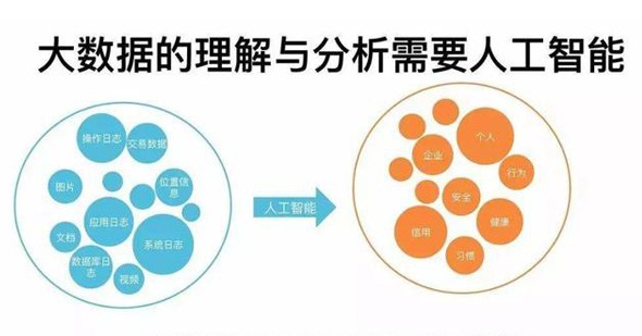 人工智能与大数据区别 揭秘两者之间的本质差异