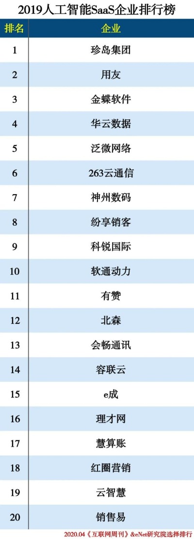 人工智能技术哪家强 探秘AI领域的龙头企业
