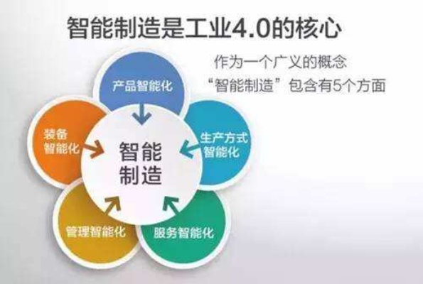 人工智能龙头万讯自控 引领智能制造的未来