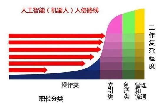 人工智能劳动异化 探究人工智能对劳动力市场的影响
