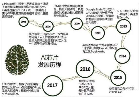阿里AI 探索阿里AI技术的发展历程与未来展望