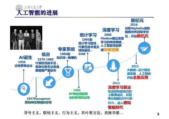 人工智能和自主学习的关系 探讨人工智能在自主学习中的应用