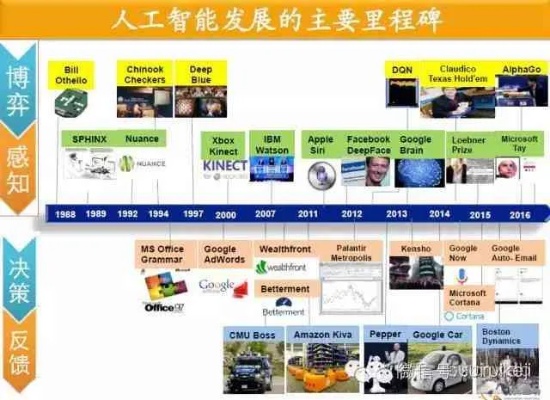 人工智能的起源 探索人工智能技术的发展历程