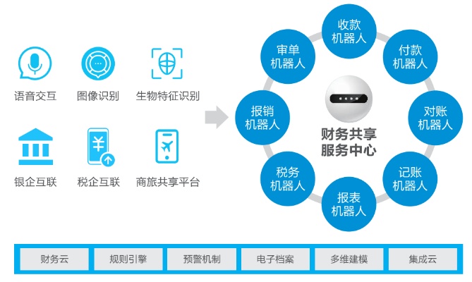 汇财人工智能交易系统 优势分析与应用场景