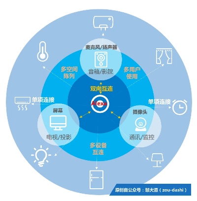 人工智能百度影音室音响 全面解析百度影音室音响的人工智能技术
