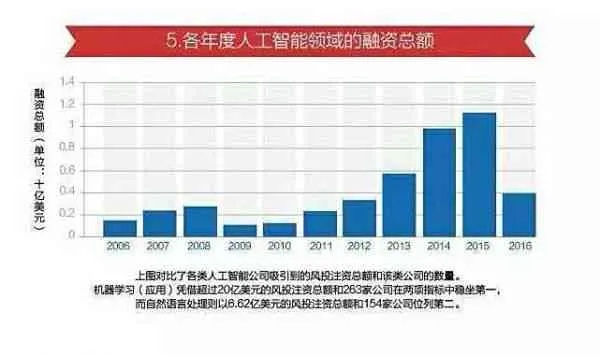 唐山人工智能发展现状与未来趋势