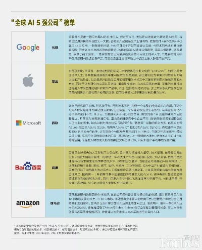 人工智能巨头：探索AI领域的巨头企业们
