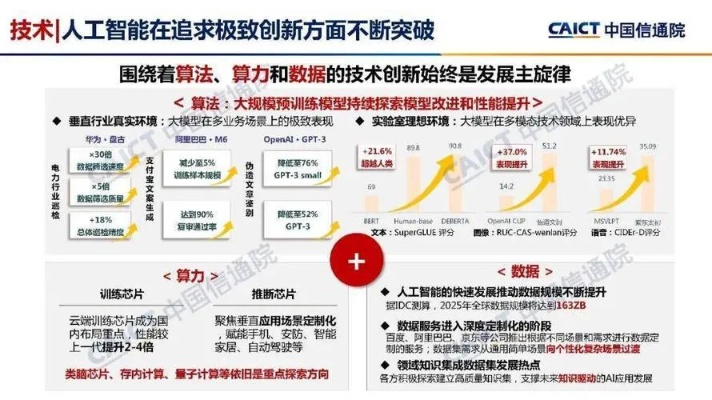人工智能算法和软件 探讨人工智能在软件领域的应用