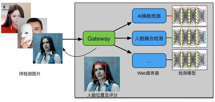 ai测脸 人脸识别技术的应用与发展