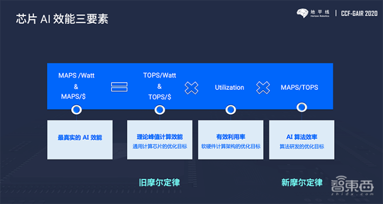 AI跑分技术解析 深入了解AI跑分技术及其应用