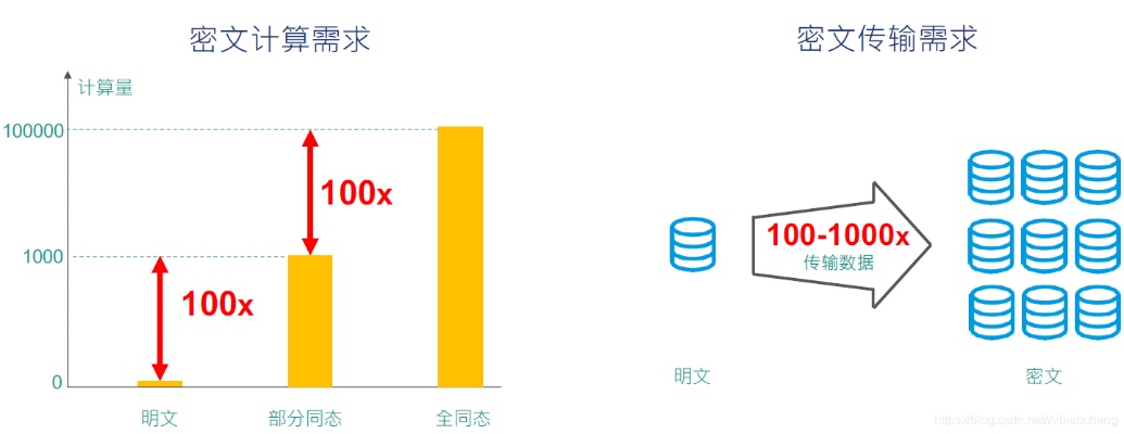 智能算法计算效率 提高计算效率的智能算法介绍