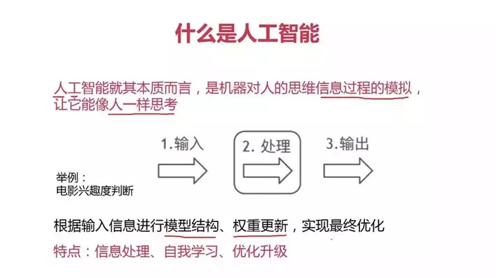 人工智能基础概念 深入了解人工智能的基本概念和原理