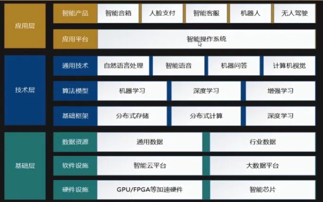 人工智能学哪些课程 探索人工智能领域的学习路径