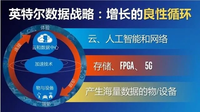 人工智能与高性能计算的结合 探索人工智能在高性能计算领域的应用