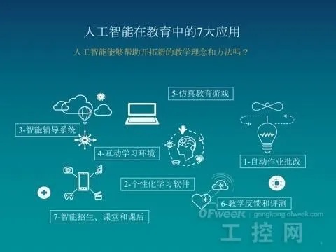 人工智能在教育中的应用前景和挑战