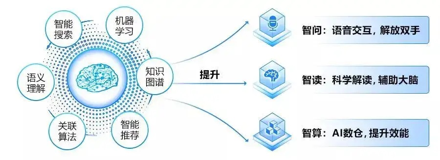 人工智能与自然语言处理的结合 探讨人工智能在自然语言处理中的应用