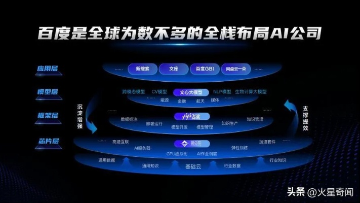 百度收购人工智能 探索人工智能发展新路径