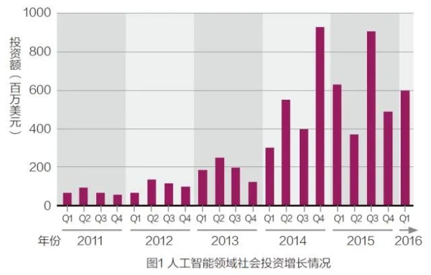 人工智能产业未来：技术创新与应用发展趋势分析