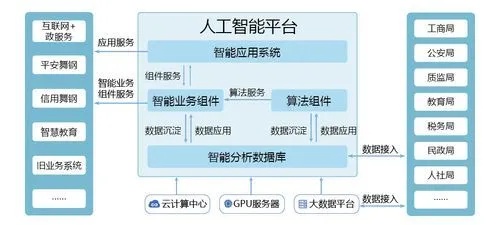 嵌入式与人工智能的结合 探索嵌入式系统中人工智能的应用