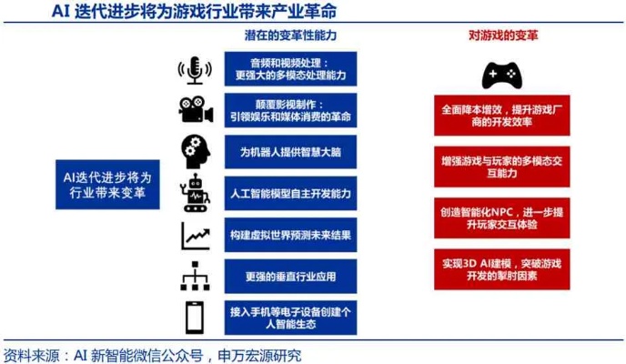 AI人工智能游戏引擎 打造未来游戏新时代