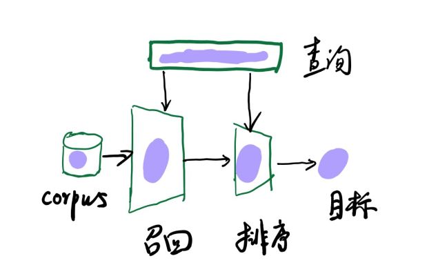 机器学习排序 探索机器学习在排序领域的应用