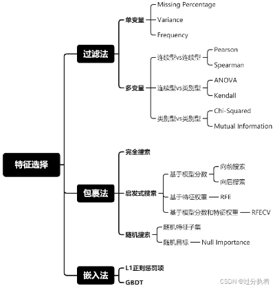 常见的群体智能算法包括 详解群体智能算法的分类和应用