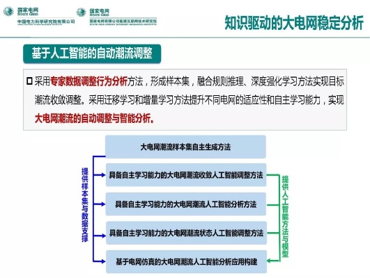 人工智能电路 探究人工智能电路的设计与应用