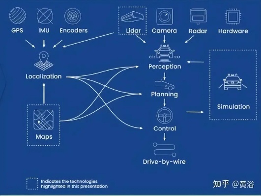 aurora人工智能 探索人工智能技术的未来