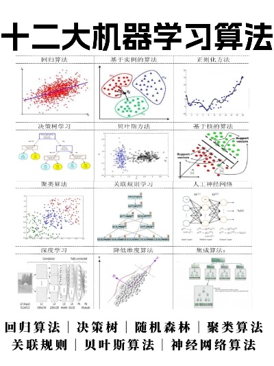 人工智能算法入门书籍 初学者必读的人工智能算法指南
