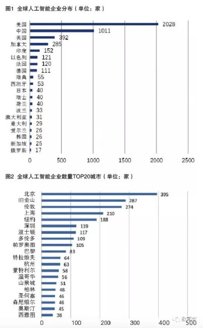 中国人工智能发展 探索中国人工智能的未来前景