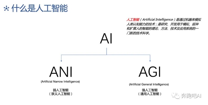 AI介绍 认识人工智能