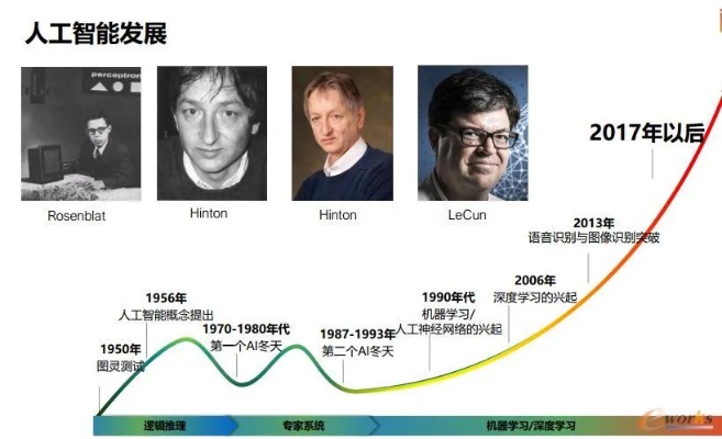 人工智能创始人 探寻人工智能之父的科技成就