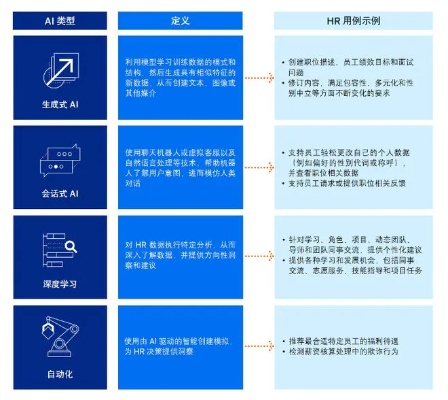 人工智能企业助理 提高企业效率的智能化解决方案