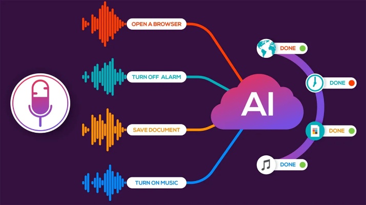 AI声音技术的应用与发展趋势