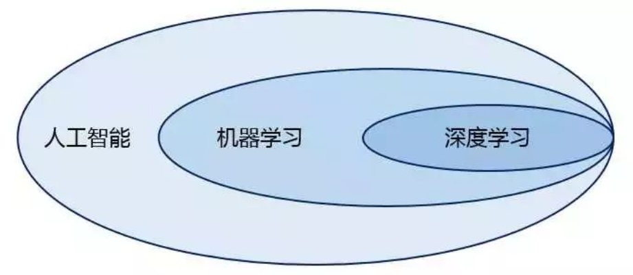人工智能应该学什么 探究人工智能学习的核心要素