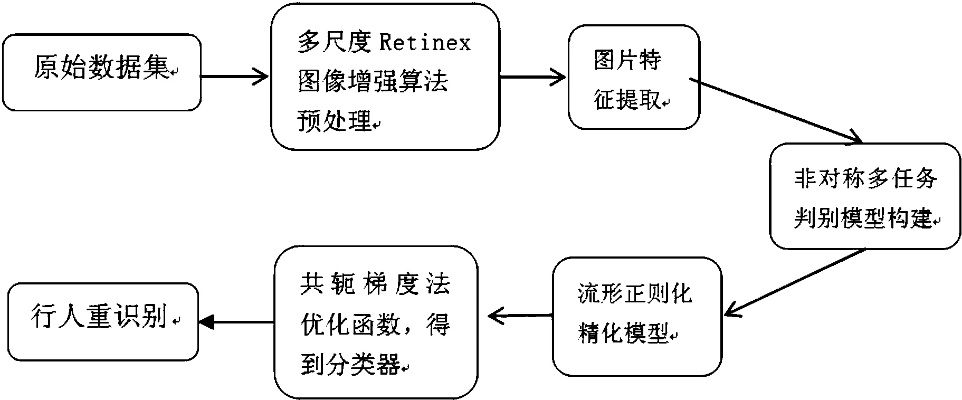 图像算法和智能算法 探讨图像处理中智能算法的应用