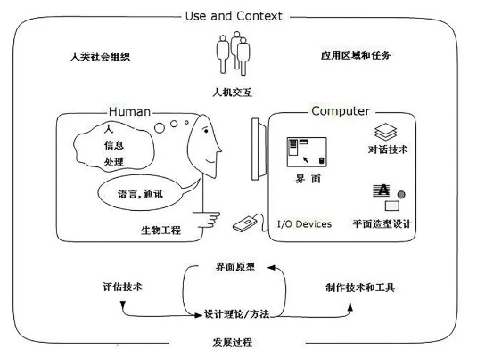 人工智能原理 深入剖析人工智能的核心技术和原理
