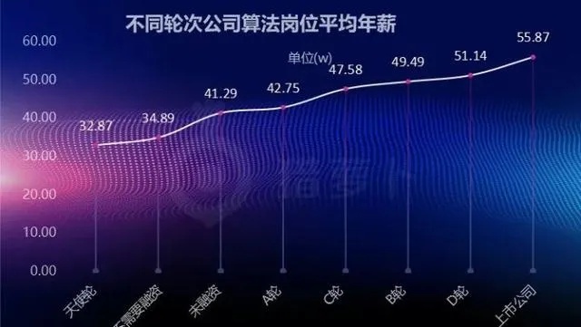 人工智能算法工资 探究人工智能行业算法工程师的薪资水平