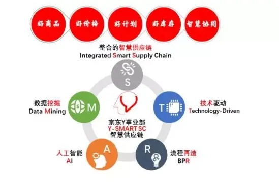 人工智能与大数据的关系 探究人工智能在大数据时代的应用