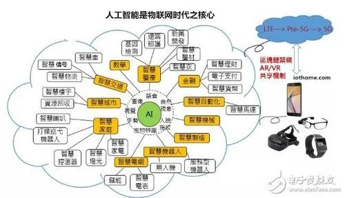 人工智能类别 详解人工智能的各种分类