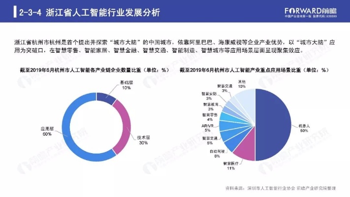 人工智能行业环境分析 深度剖析人工智能行业现状与未来趋势