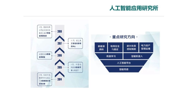 人工智能与大数据 探讨人工智能在大数据时代的应用与发展