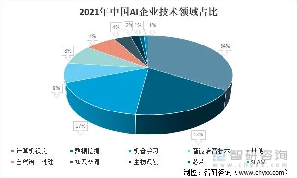AI预览技术的应用及未来发展趋势