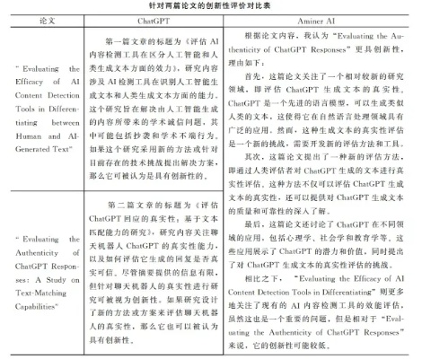 人工智能论文参考文献 探究人工智能发展的文献综述