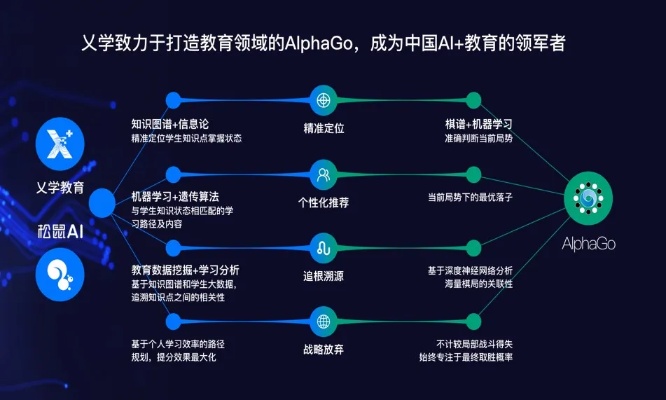 AI教师：未来教育的新希望