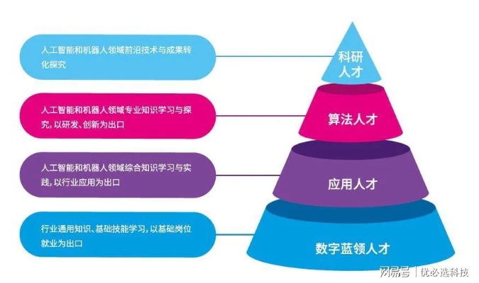 和人工智能有关的专业 探索未来科技发展的人才培养