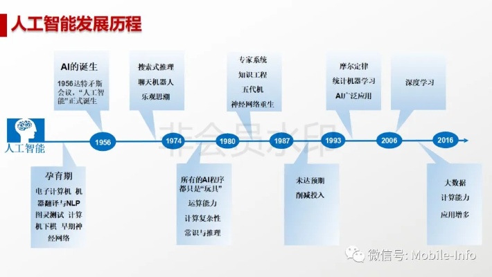昆明人工智能发展现状及未来展望