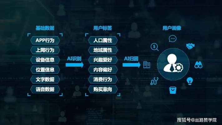 智能算法推送的发展趋势 探究未来智能算法推送的发展方向