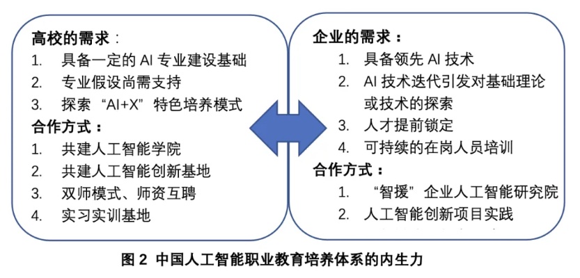 中国人工智能算法人才培养 探讨中国人工智能算法人才的培养模式