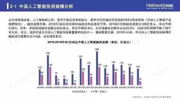 人工智能技术趋势 未来人工智能技术的发展趋势分析